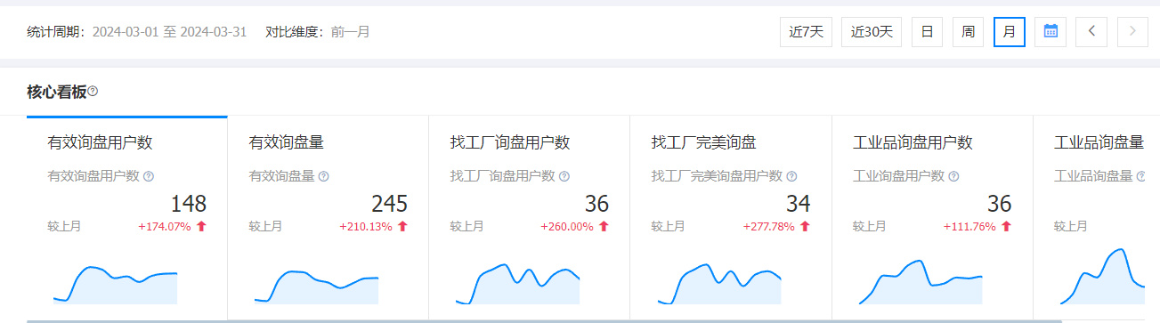 机械设备电话陪跑1个月的询盘.png